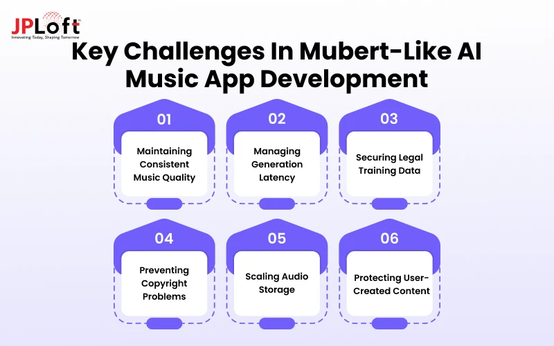 Key Challenges in Mubert-Like AI Music App Development